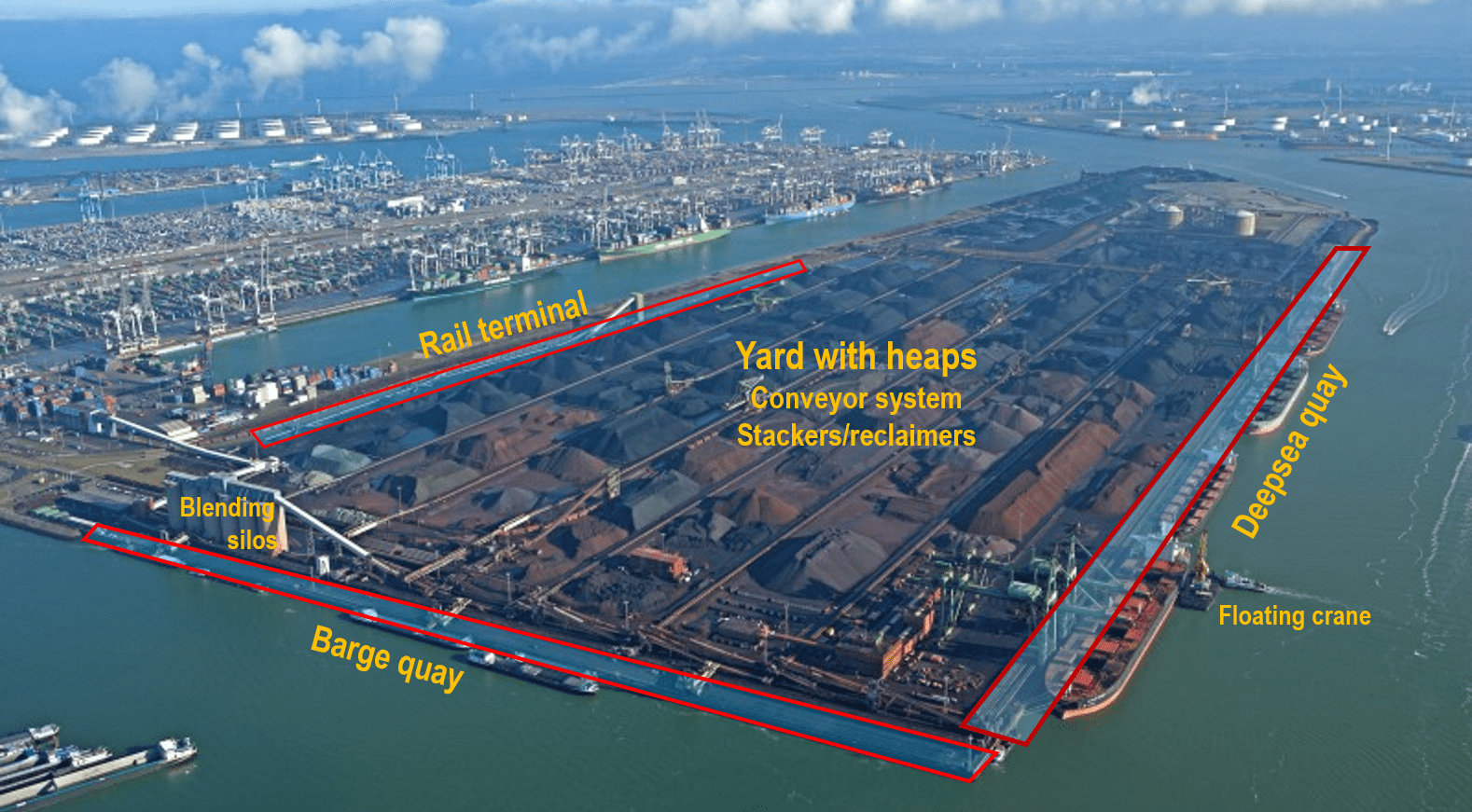 ImportOriented Dry Bulk Terminal EMO Rotterdam Port Economics