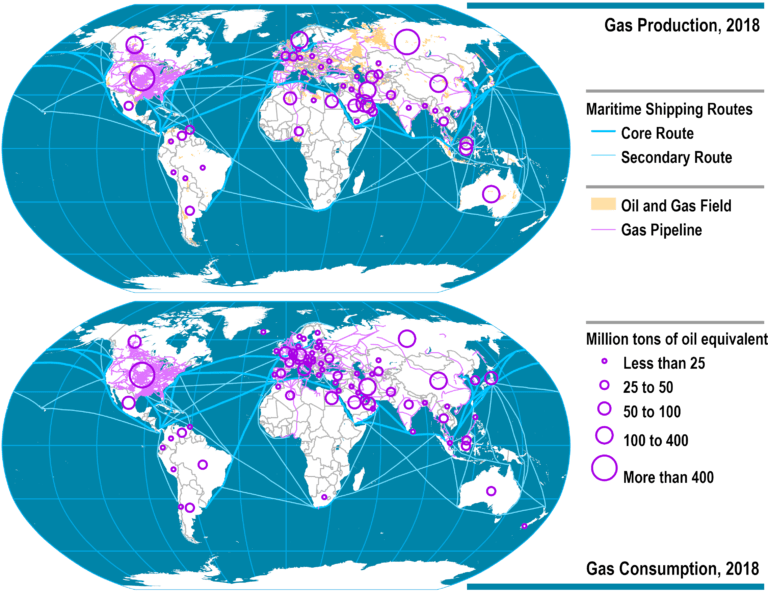 Market For Natural Gas