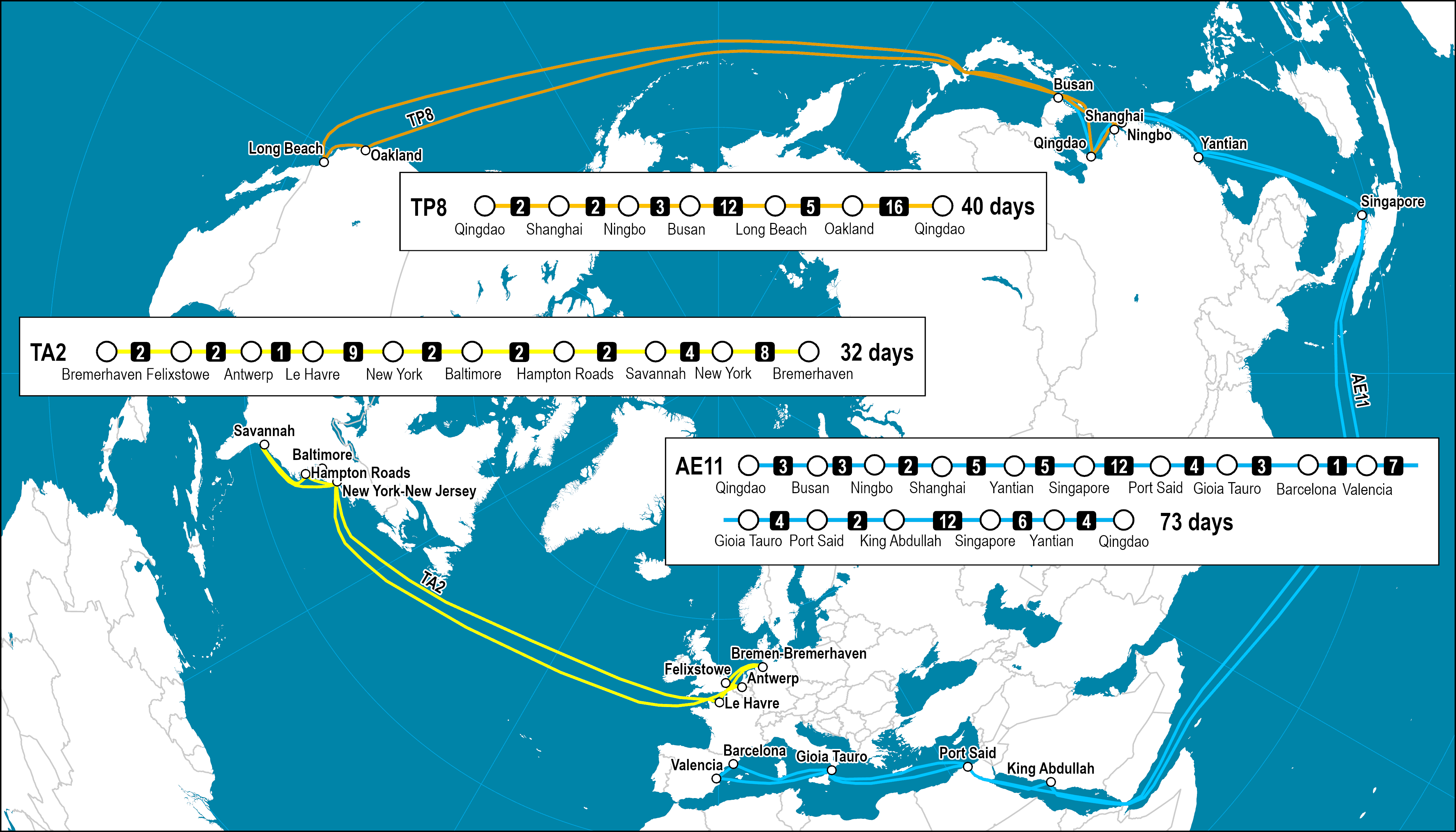 Three Major Inter Range Routes Serviced By Maersk Port Economics Three Major Inter Range Routes Serviced By Maersk Port Economics