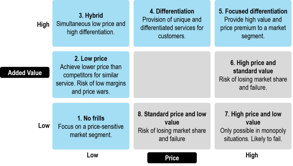 Cost leadership and differentiation Port Economics, Management and Policy