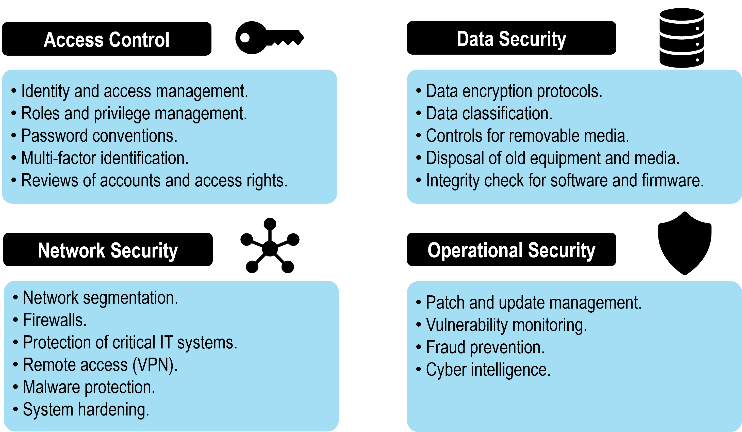 Cyber-Resiliency Measures For Information Technologies | Port Economics ...