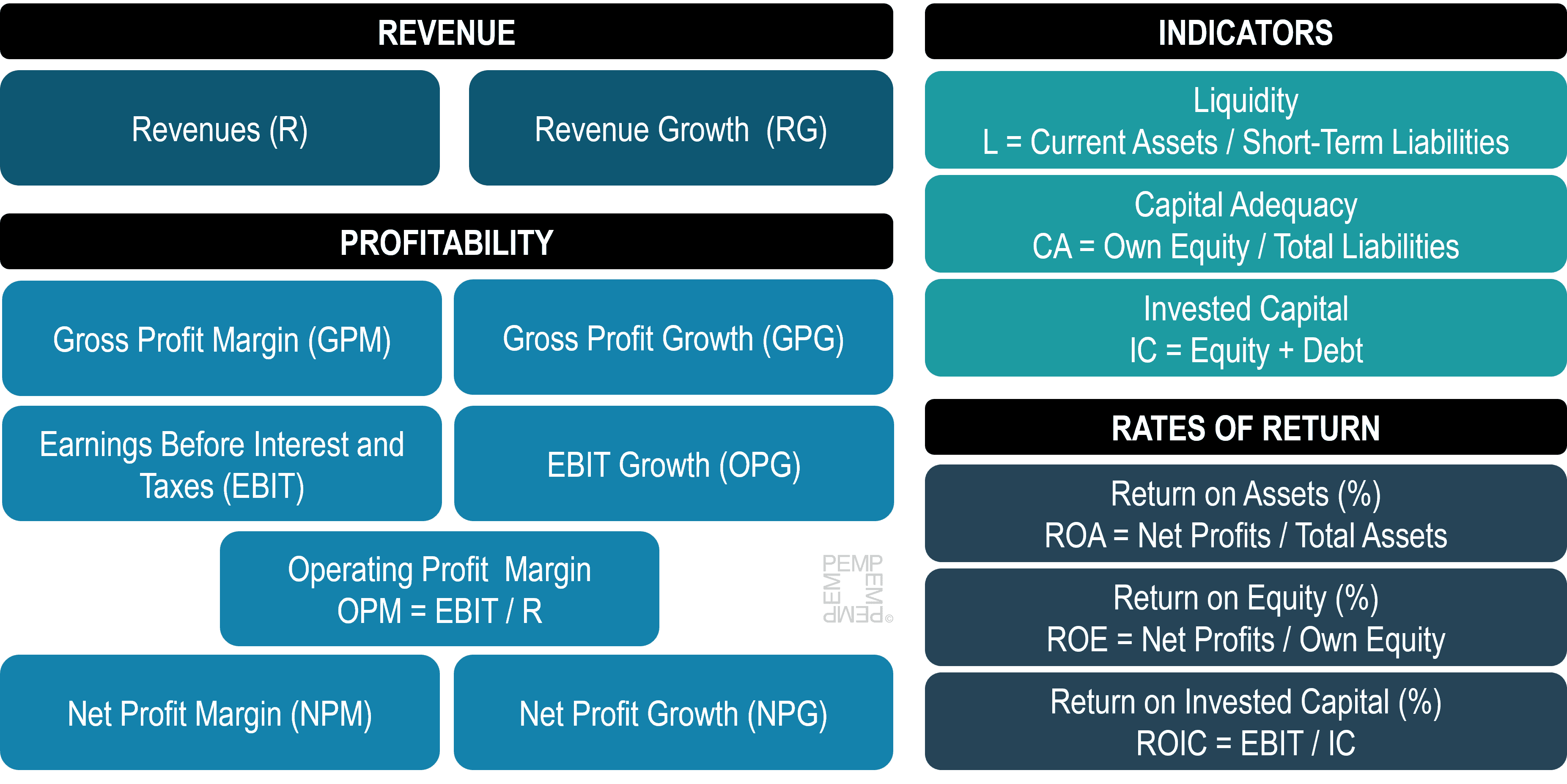 Financial Performance Evaluation Port Economics, Management and Policy
