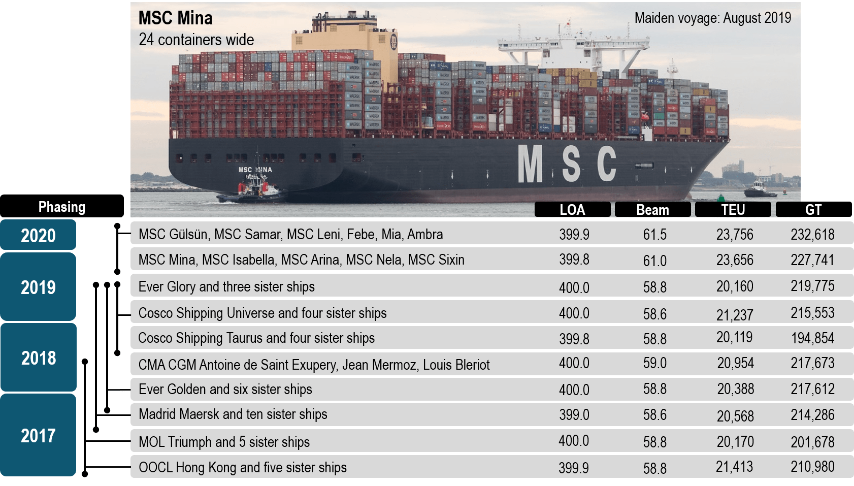 chapter-1-3-ports-and-container-shipping-port-economics-management