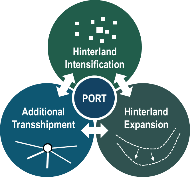 Chapter 7.2 – Ports And Economic Development | Port Economics ...