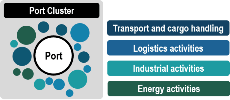 I.2 – Seaports: Economic Value | Port Economics, Management And Policy