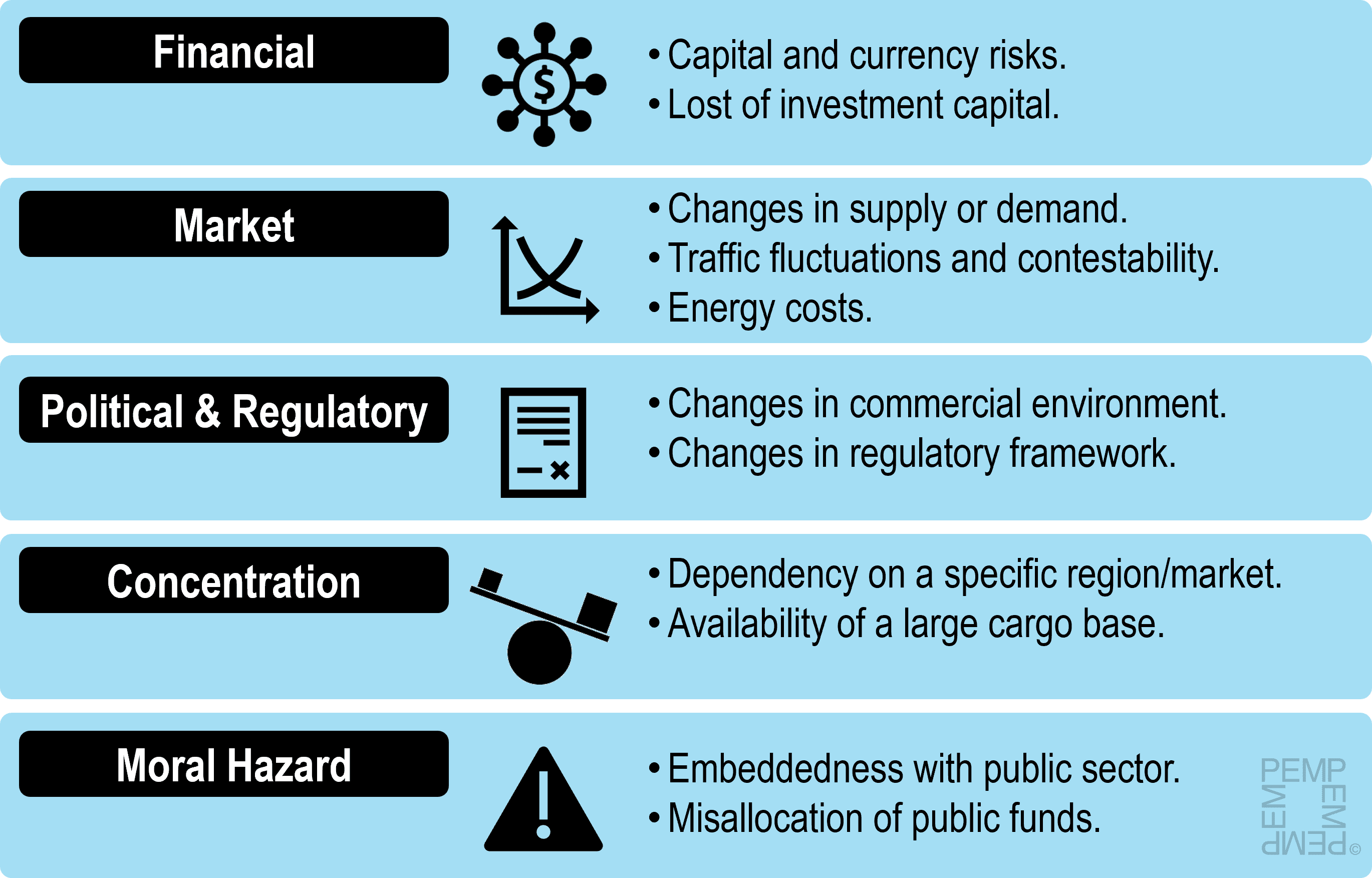 Chapter 3.3 Financialization and Terminal Funding Port Economics