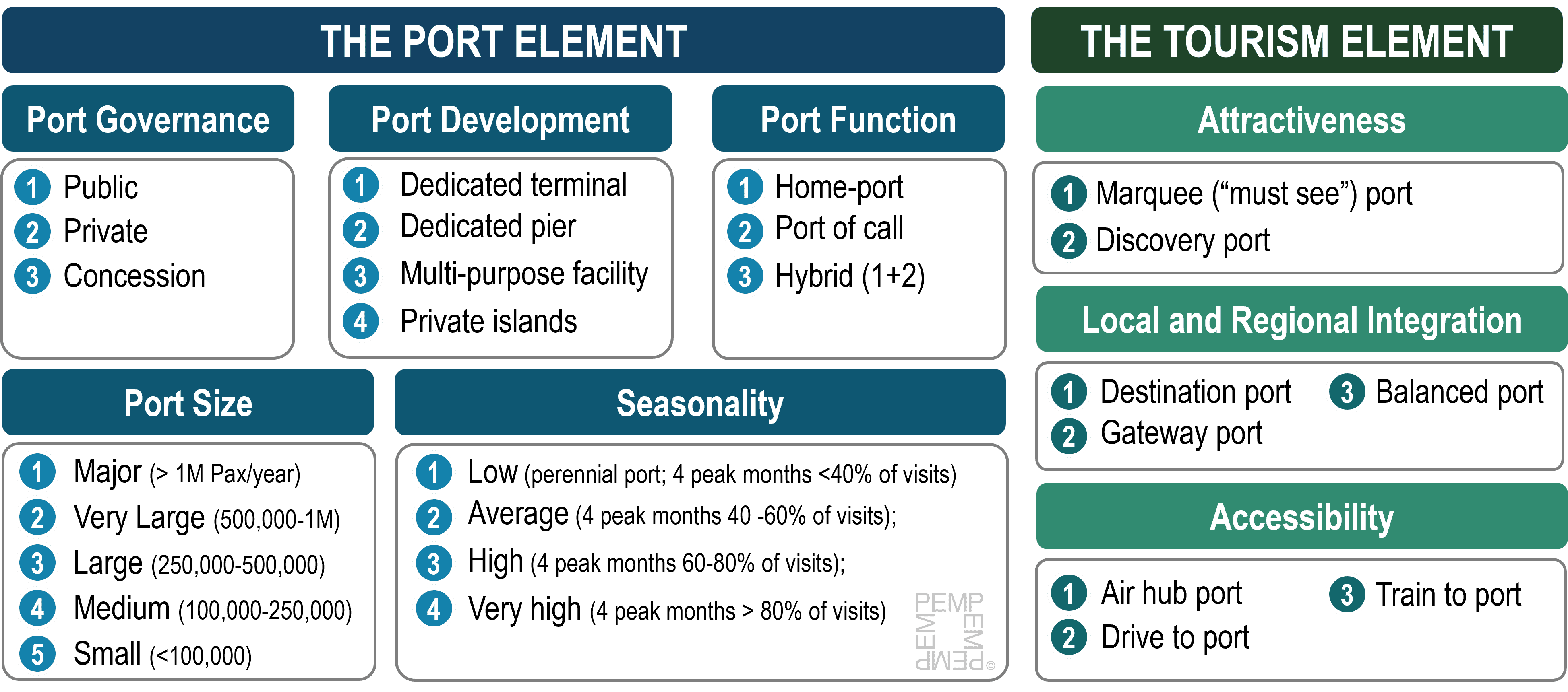 Chapter 8.1 Cruise Ports Port Economics, Management and Policy